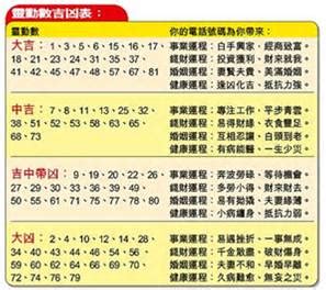 總數吉凶|數字吉兇查詢/號碼測吉兇（81數理）